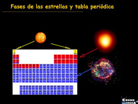 Resultado de imagen de Elementos fusionados en las estrellas