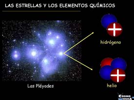 Diapositiva 3. Las estrellas y sus elementos químicos.