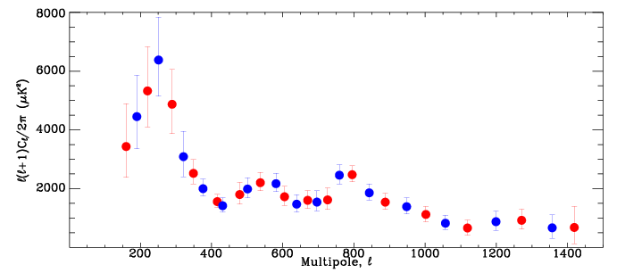 Power spectrum of the VSA out to l=1500