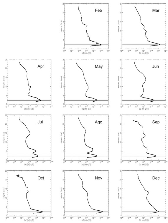 Statistics of profiles in JKT 2004