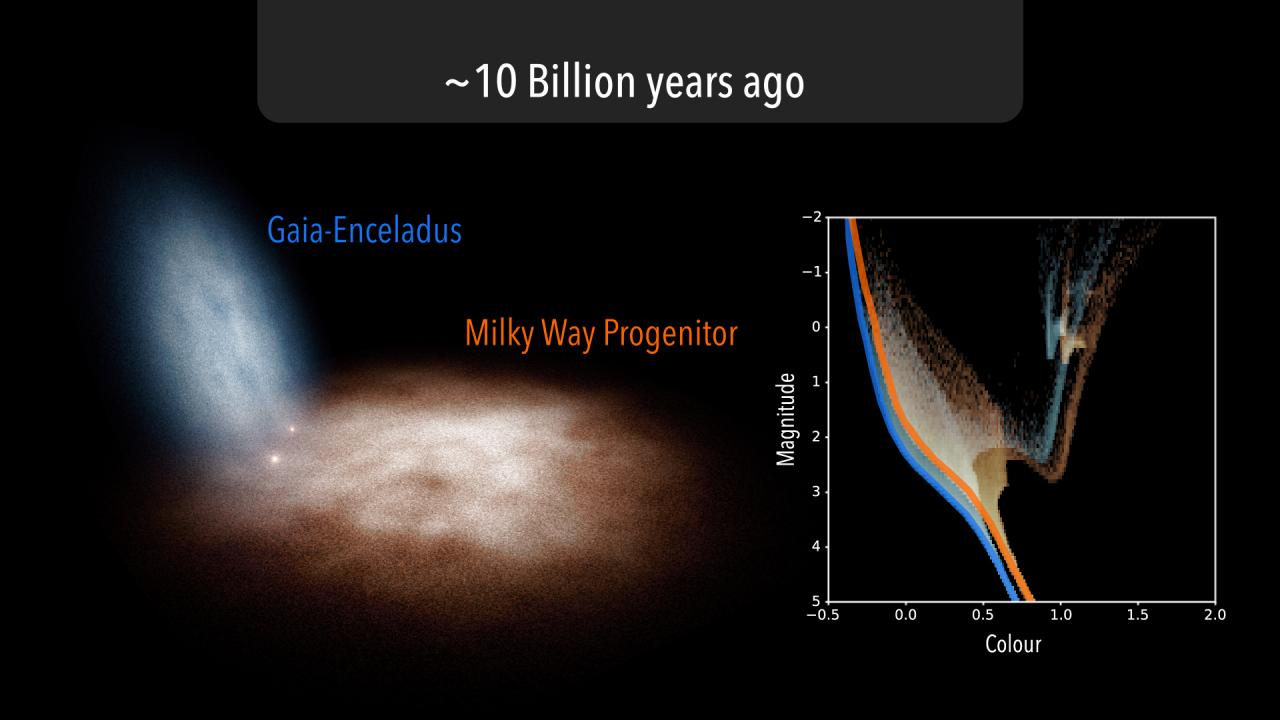 Early days of the Milky Way - artist impression. 