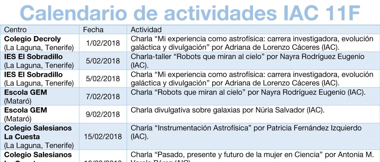 Calendario de actividades en centros educativos en los que participarán astrónomas del IAC.