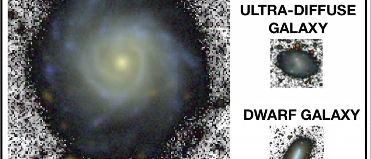 Caption (Spanish): Una galaxia como la Vía Láctea, una enana y una galaxia ultra-difusa mostradas a la misma escala física usando imágenes de profundidad similar. En promedio, las galaxias ultra-difusas son diez veces mas pequeñas que las galaxias como la Vía Láctea. Crédito: Adaptación de Chamba, Trujillo & Knapen (2020).