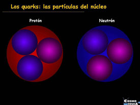 Resultado de imagen de Los Quarks dentro de los protones