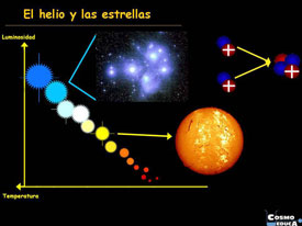 Resultado de imagen de Elementos complejos fabricados en las estrellas