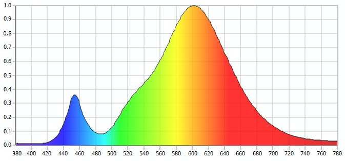 WHITE WARM LED