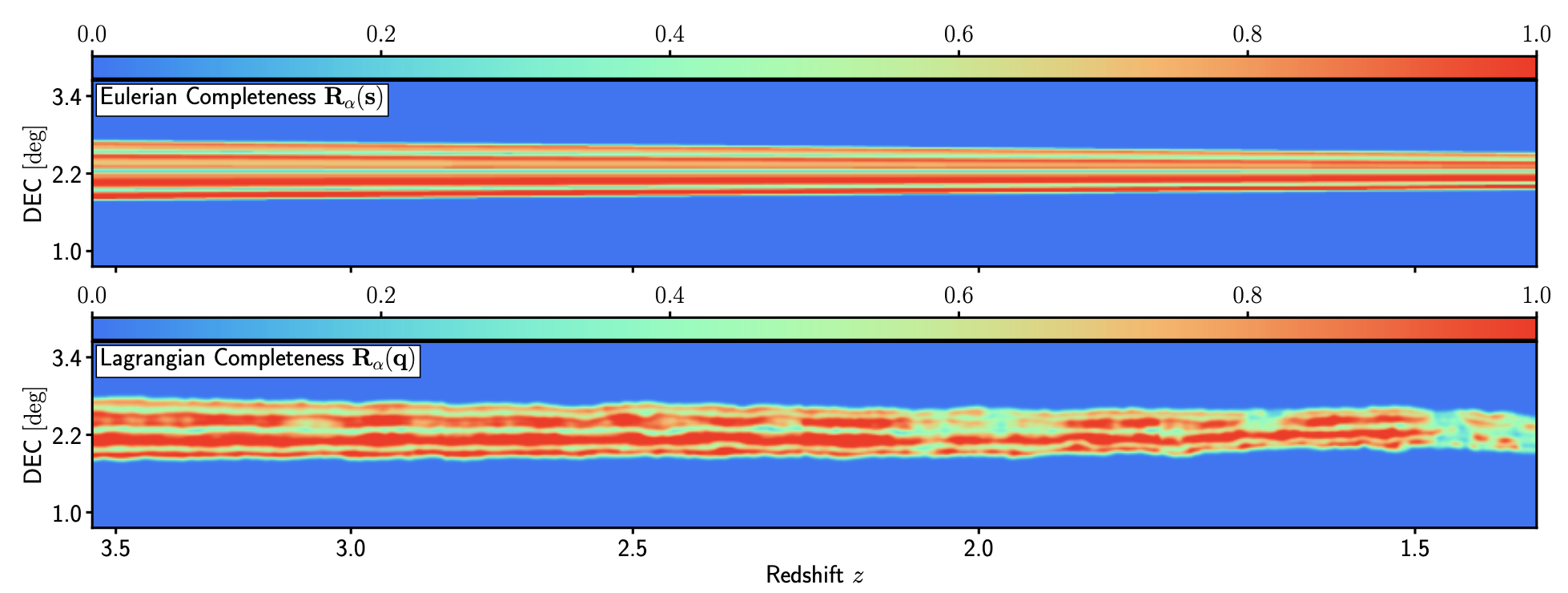 VUDS survey. The red areas are the well sampled areas on the sky. The lower panel shows how these observations would have been made in the primitive Universe, distorted by gravity. Credit: Metin Ata and Francisco-Shu Kitaura (IAC).