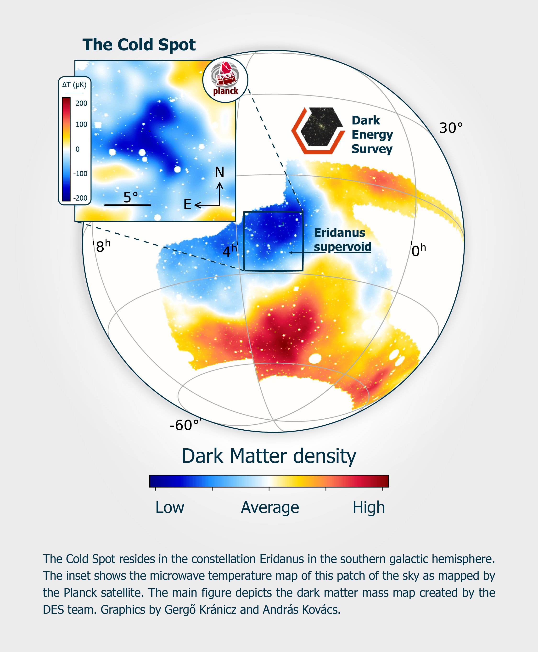 Cold Spot - Eridanus supervoid 