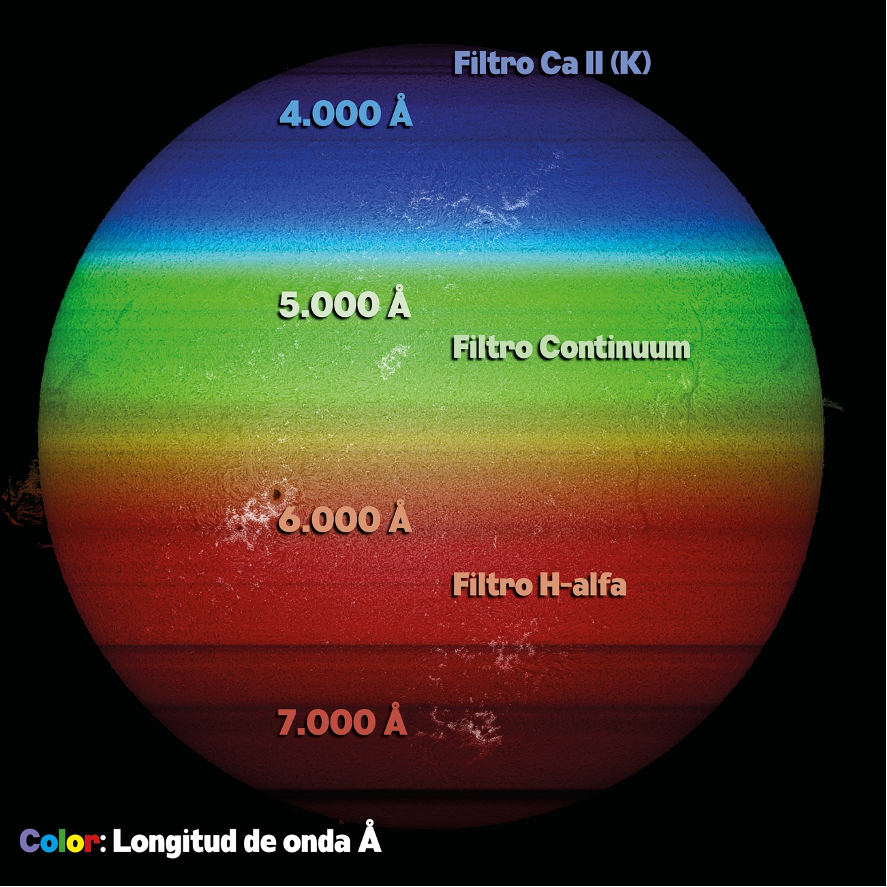 Espectro solar sobre una imagen de su disco