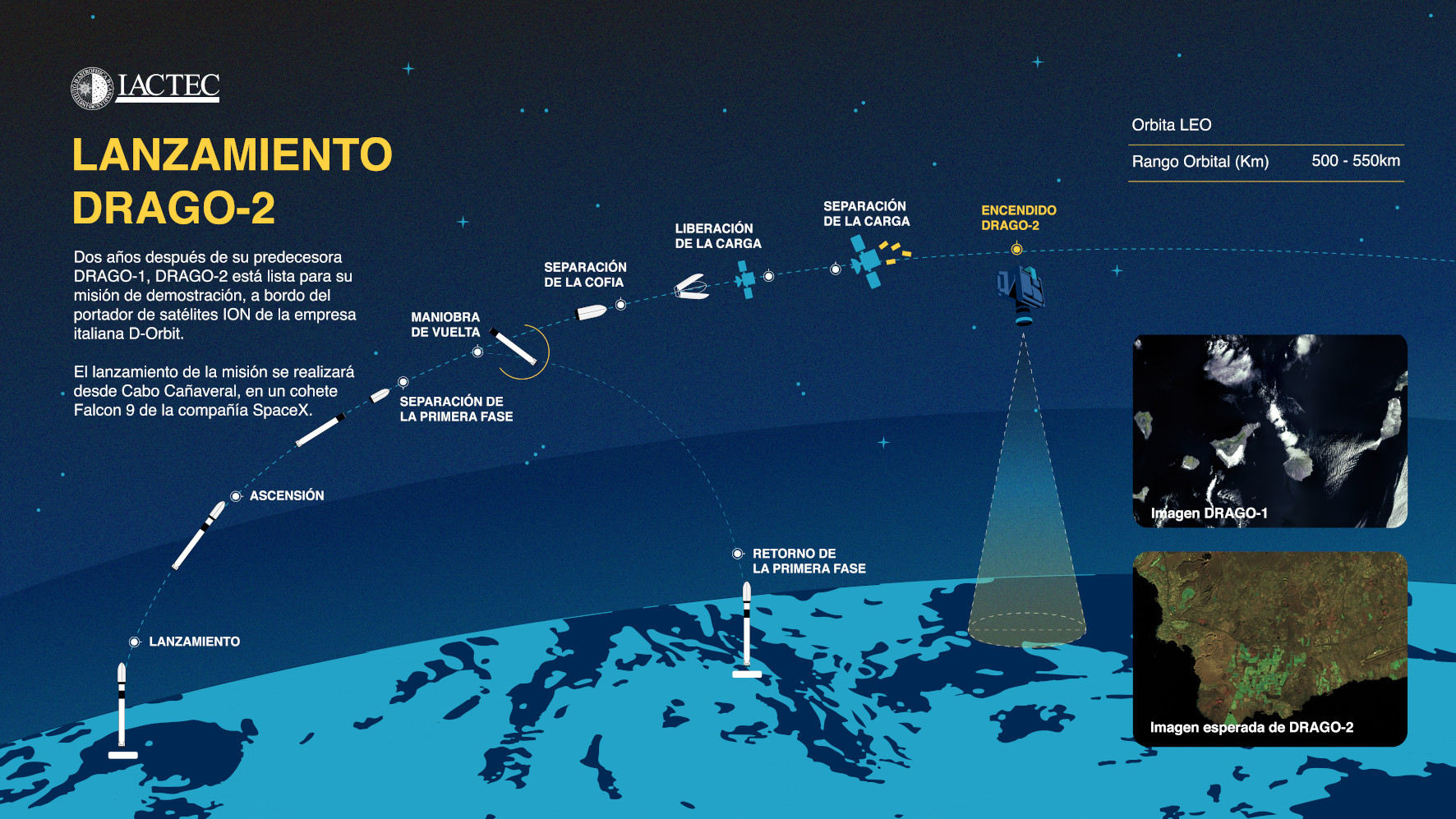 Infographic of the DRAGO-2 Launch