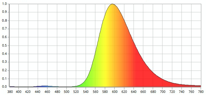 LED AMBAR IAC PC AMBAR