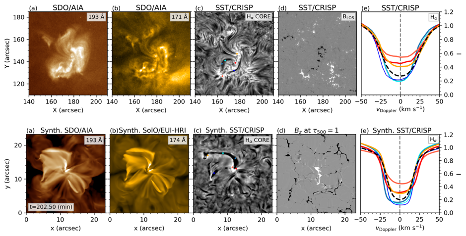 Results of the recent 3D letter by Nóbrega-Siverio et al. 2023