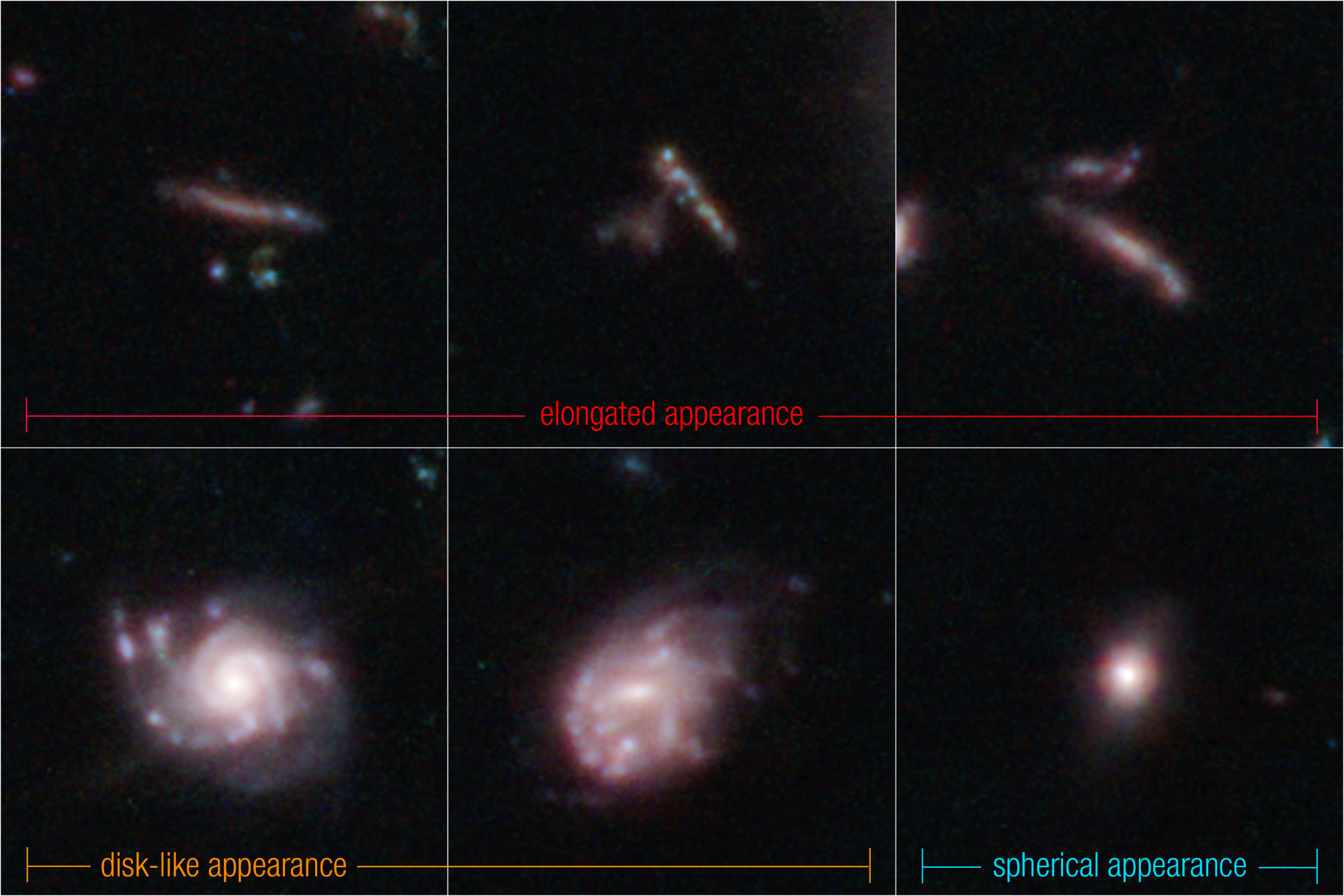 Clasificaciones 3D de galaxias lejanas 