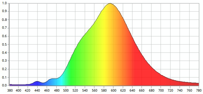 SUPERWARM WHITE LED