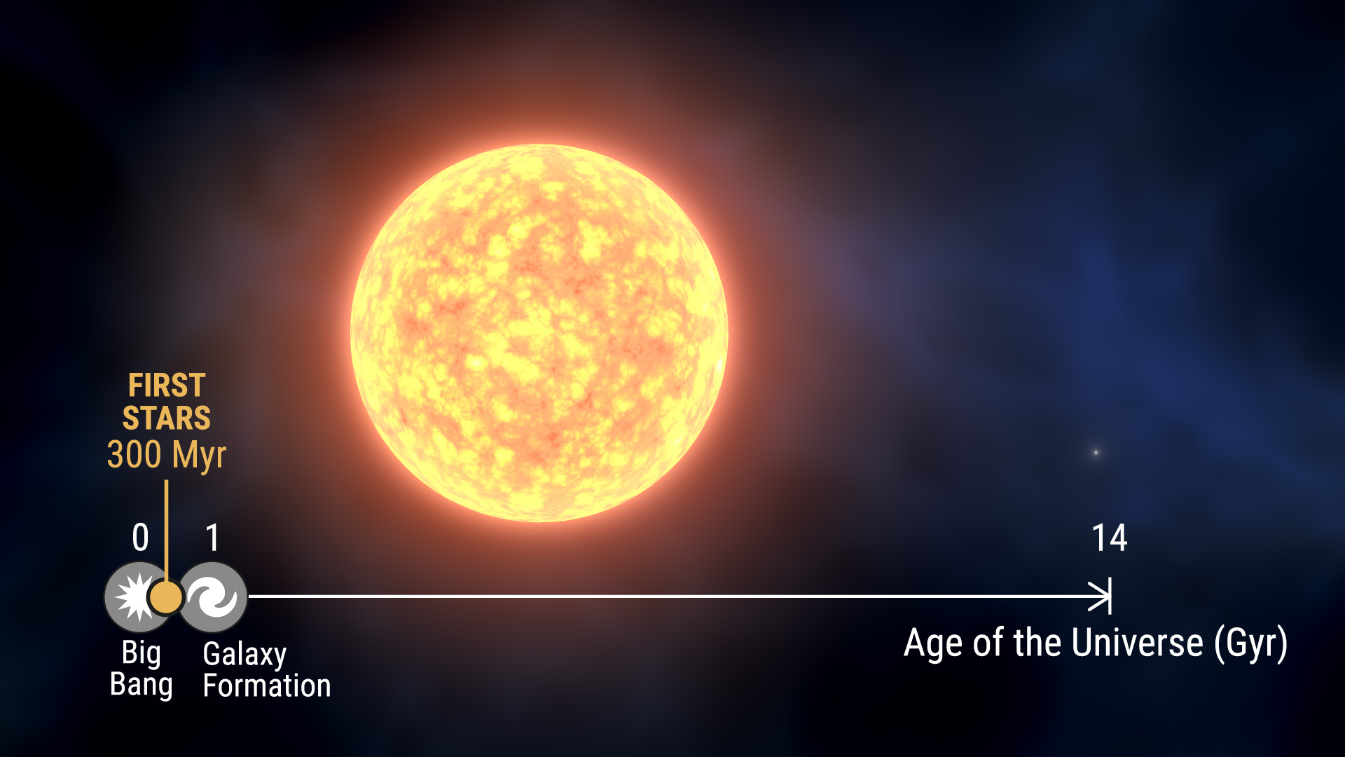 Low iron binary recreation