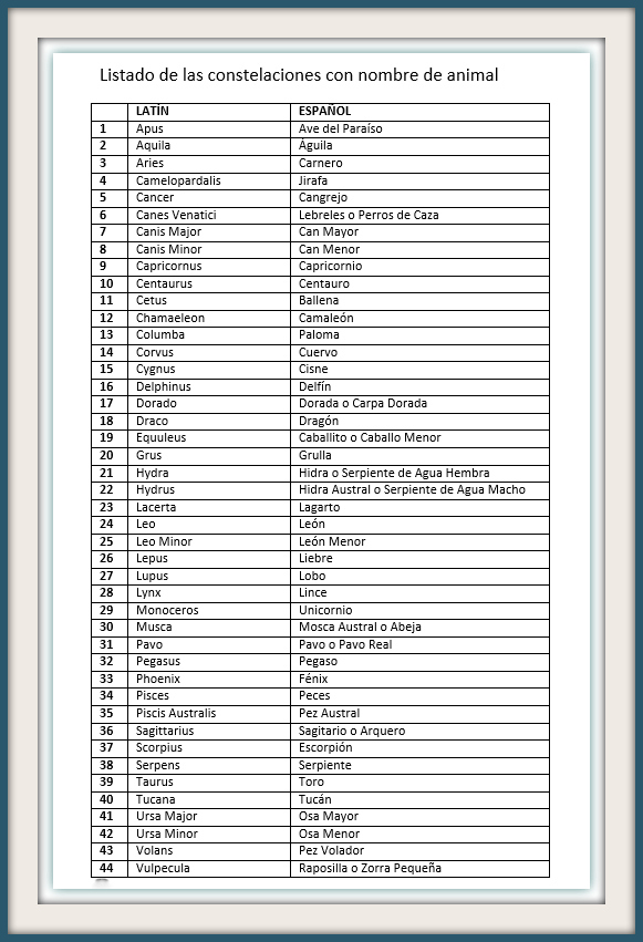 Constelaciones animales