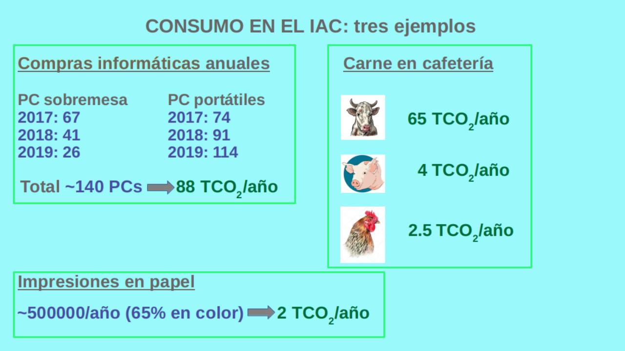 consumo