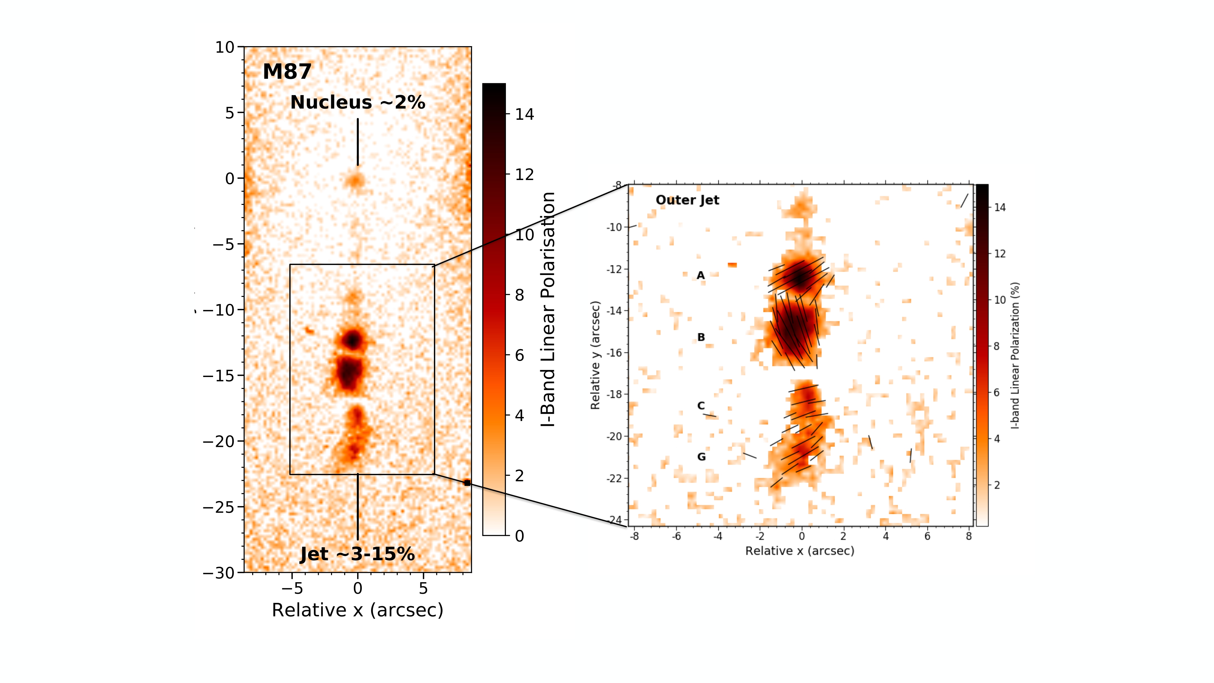 Image showing linear polarization in I-band in percentage. Credit: Alejandra Fresco/Juan Antonio Fernández Ontiveros.