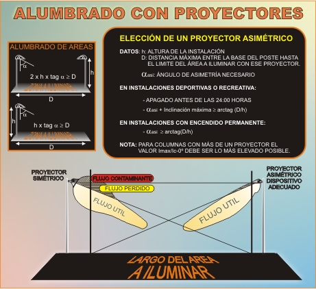 Alumbrado con proyectores