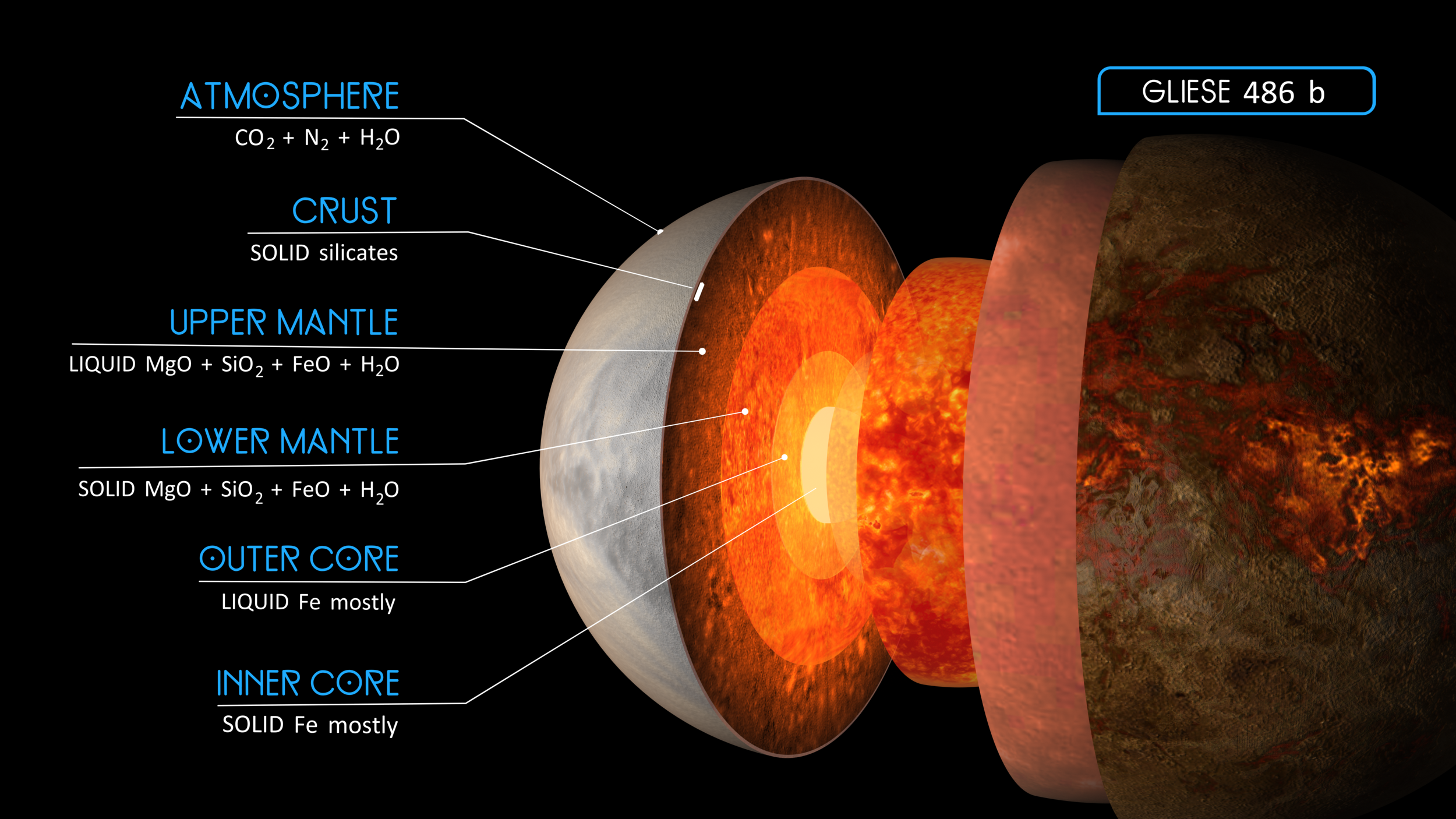 Gliese 486 b a Rosetta stone for the study of exoplanets Instituto de Astrofísica de Canarias •