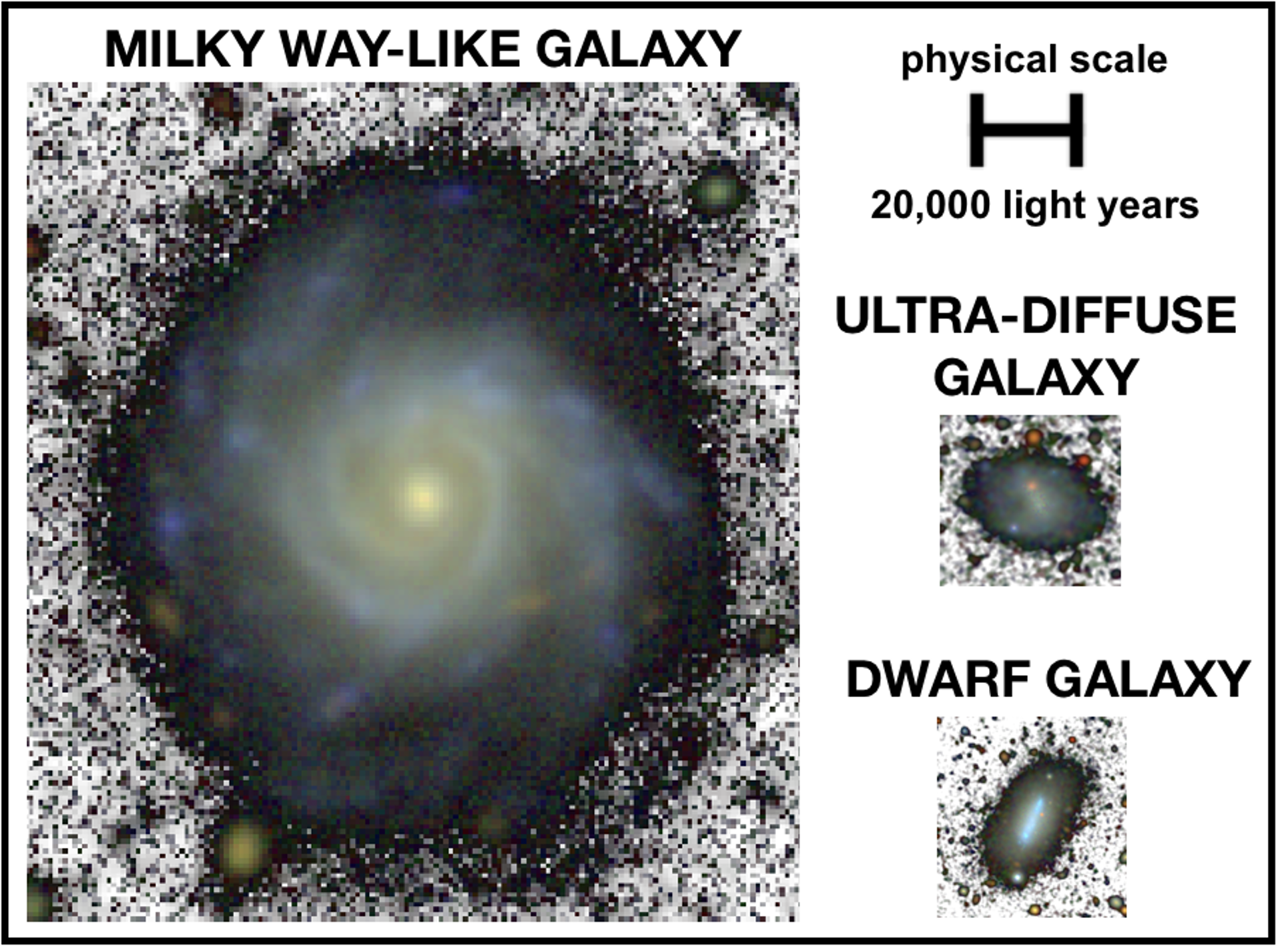 Tienen las galaxias ultra-difusas el tamaño de la Vía Láctea? | Instituto  de Astrofísica de Canarias • IAC