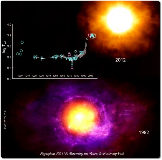 El hipergigante amarillo HR8752 evolucionando hacia el vacio evolutivo. |  Instituto de Astrofísica de Canarias • IAC