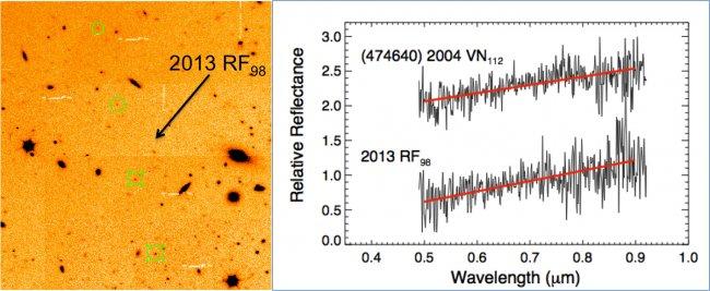 Nuevos datos de dos asteroides lejanos apuntan al posible “Planeta Nueve”