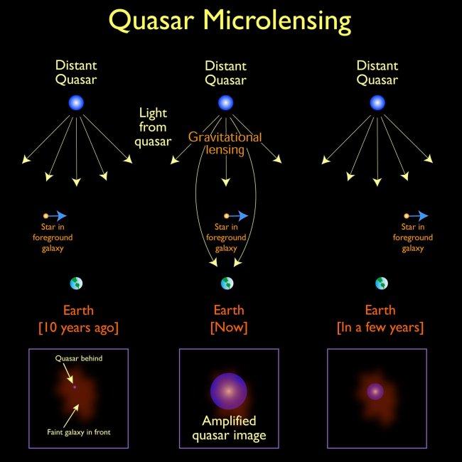 Revisión al origen de la materia oscura