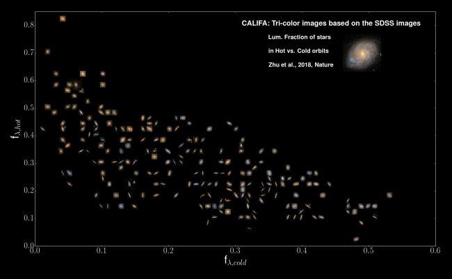 CALIFA renueva el sistema de clasificación de galaxias