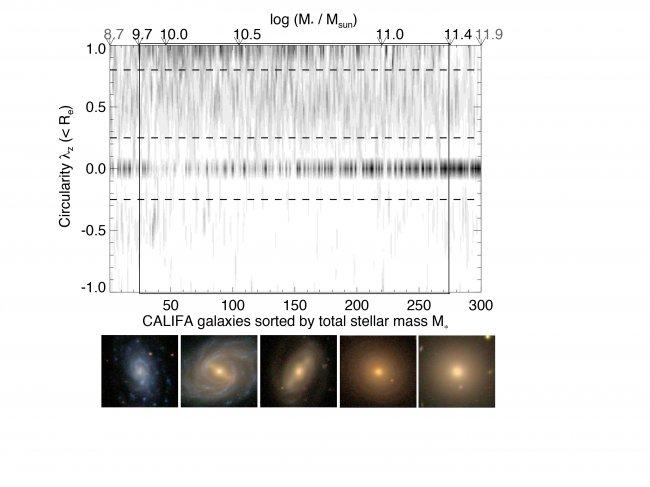 CALIFA renueva el sistema de clasificación de galaxias