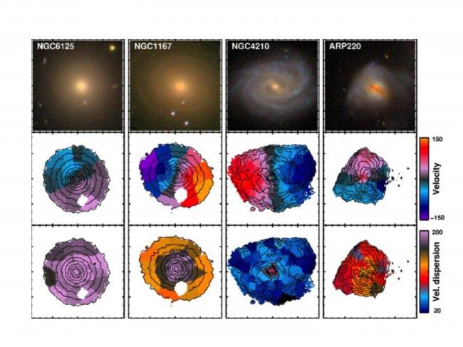 CALIFA renueva el sistema de clasificación de galaxias