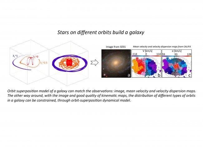 CALIFA renews the classification of galaxies