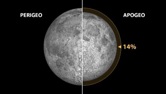 The Moon says goodbye to January in a big way