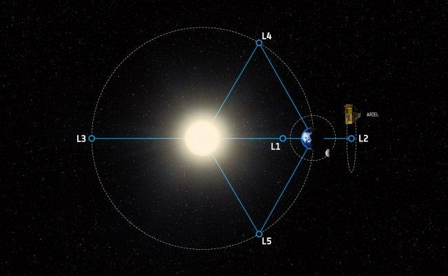 La ESA elige ARIEL como su futura misión espacial de tamaño medio