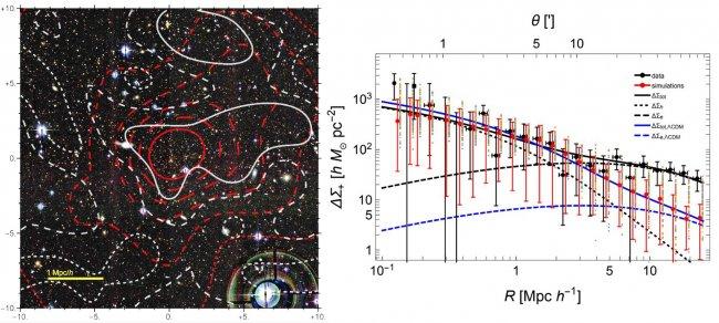 One of the densest clusters of galaxies in the universe is revealed