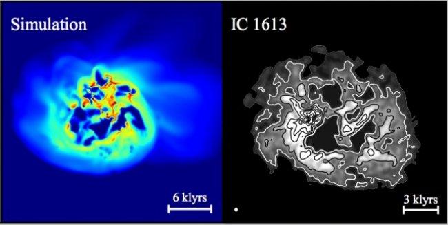 La energética juventud de las galaxias enanas que nos rodean