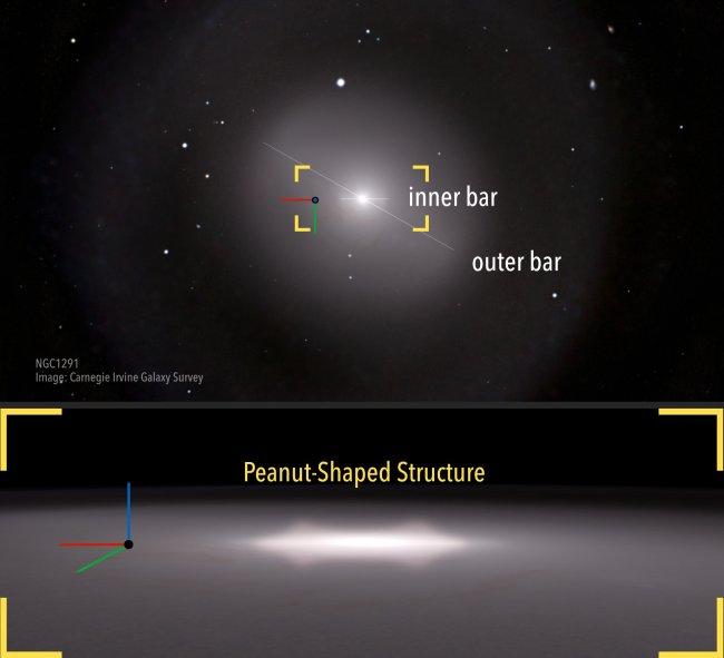 Galaxies like Russian dolls