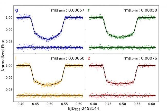 MuSCAT2 to find Earth-like habitable planets in the TESS era