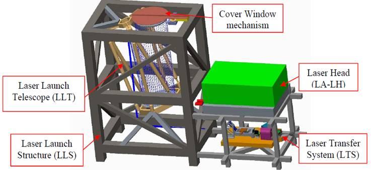 Modelo3D del concepto del módulo de lanzamiento del láser