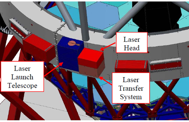 Laser launch telescope module location at GTC telescope