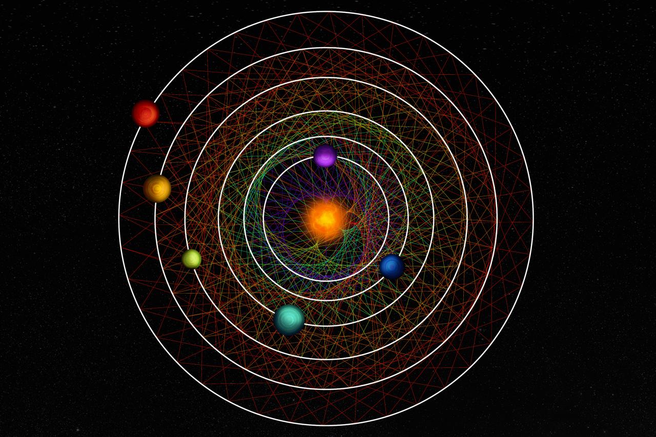 Cadena de resonancias del sistema HD110067