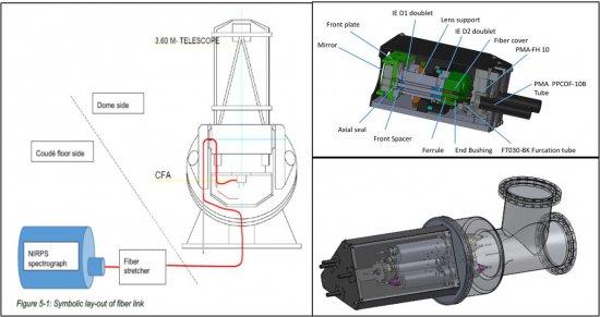 Instrument schema