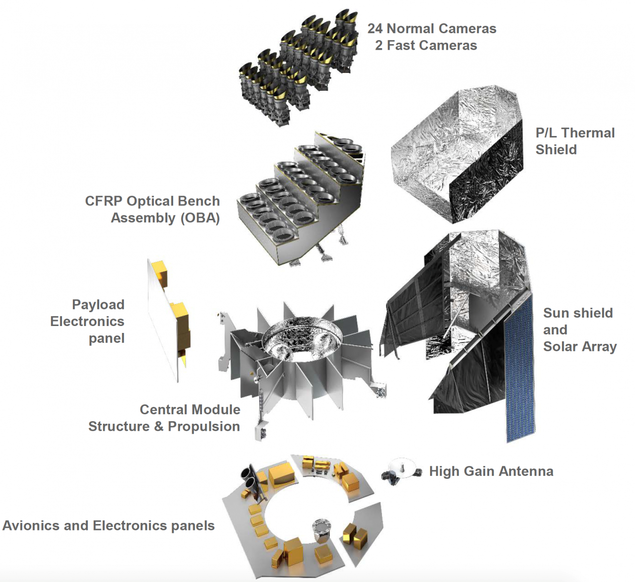 Spacecraft components schema