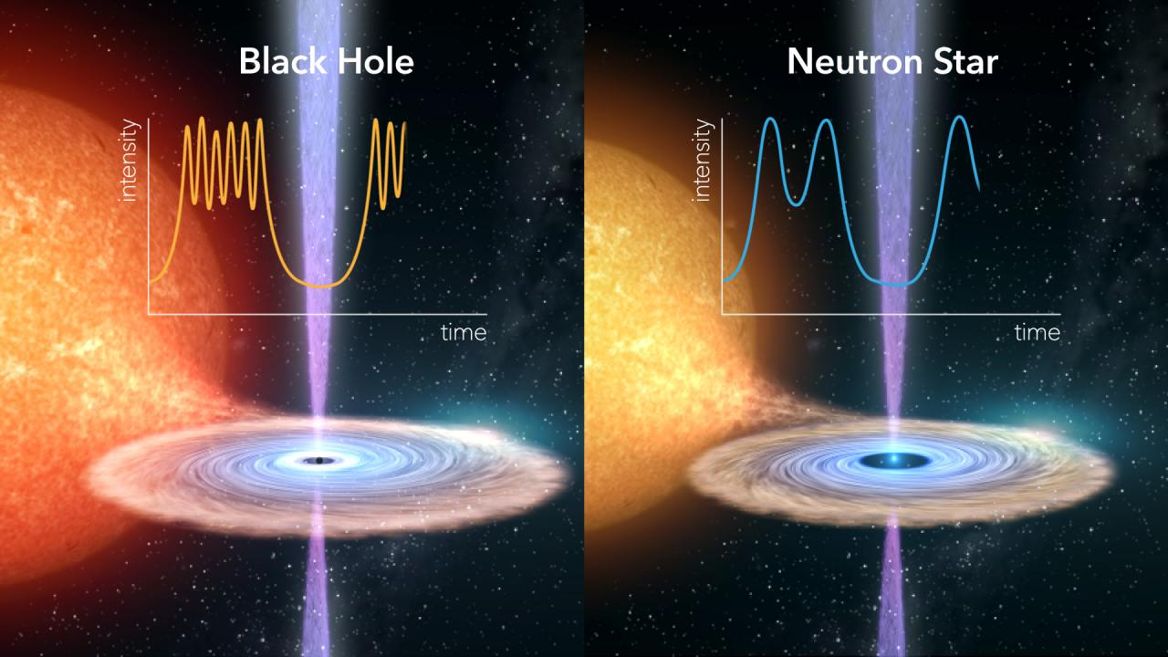 Neutron star