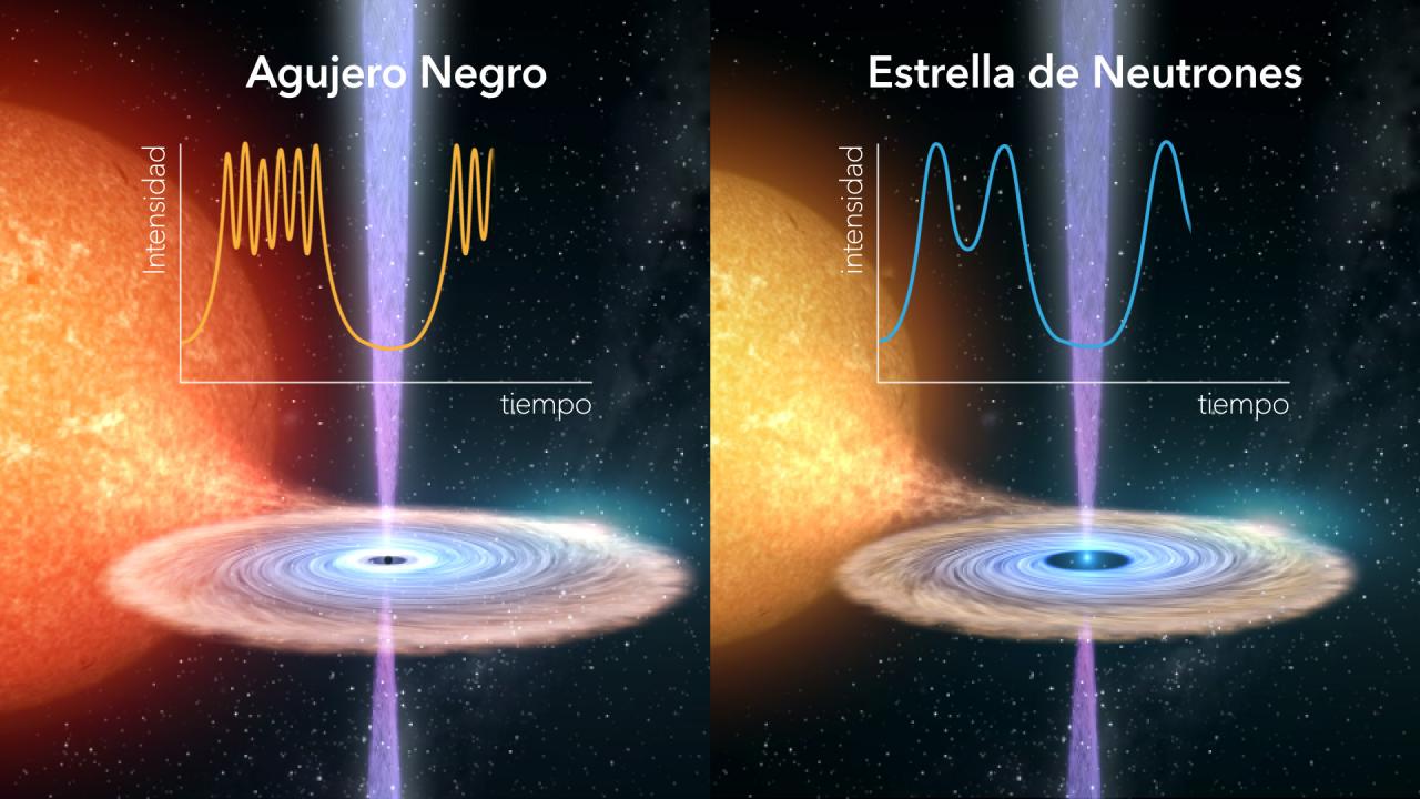 Recreación artística de la erupción fulgurante de la estrella de neutronesn Swift J1858 comparada con el agujero negro GRS 1915+105. Crédito: Gabriel Pérez Díaz (IAC)