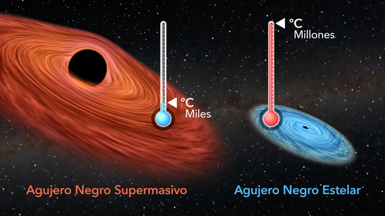 Transparente soplo abeja Desarrollan un método para tomar la temperatura a los agujeros negros |  Instituto de Astrofísica de Canarias • IAC