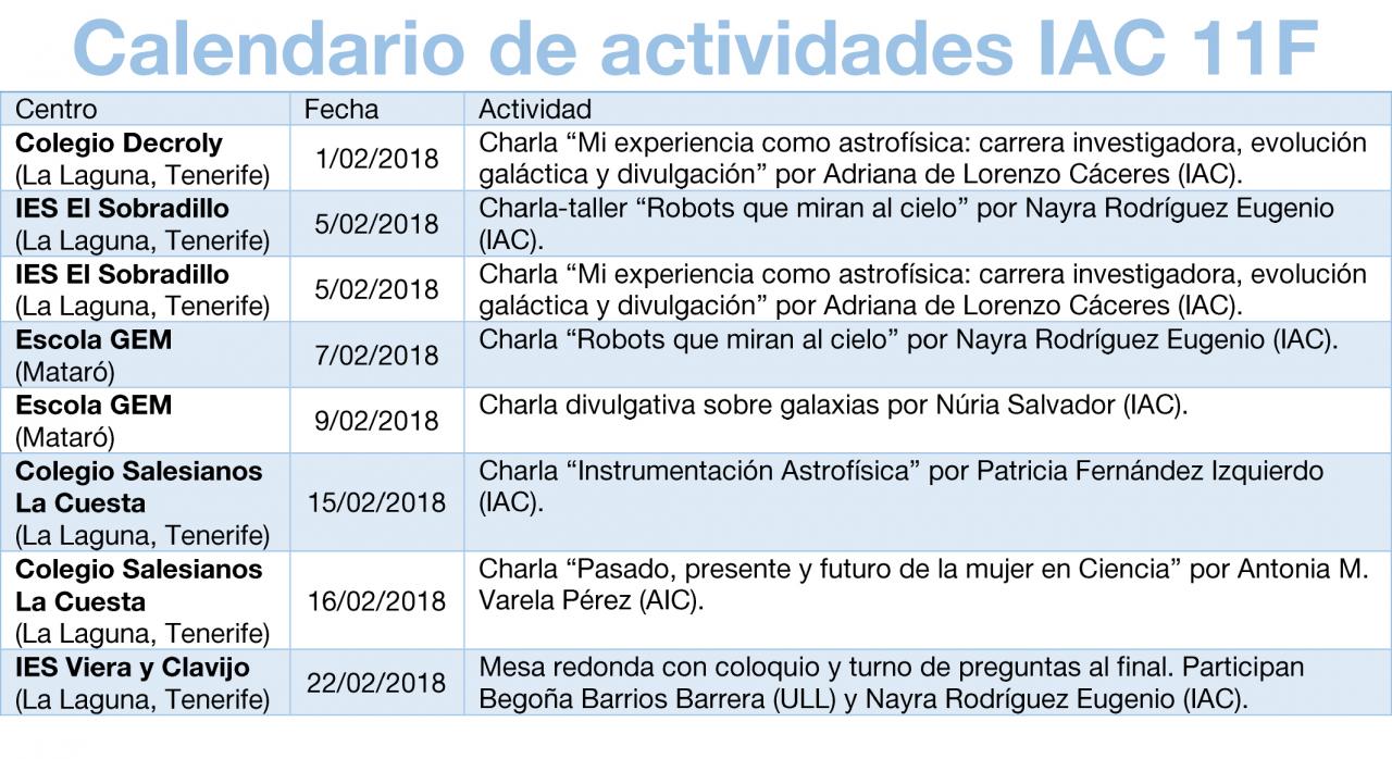 Calendar of activities in educational centres in which astronomers from the IAC will participate. 