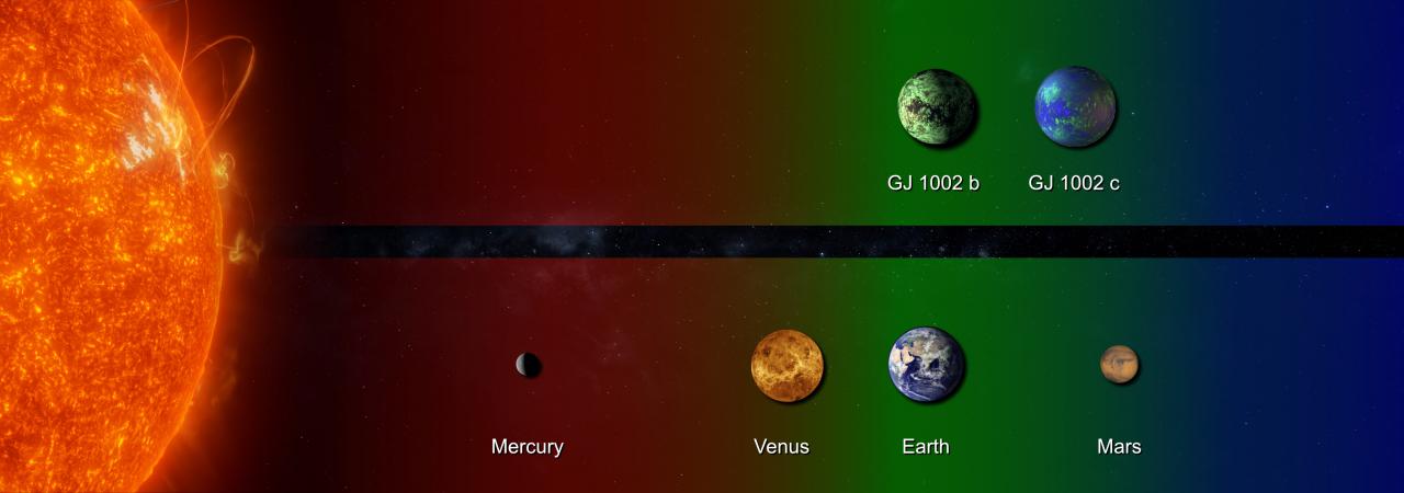 Exoplanetas GJ 1002 y su posición