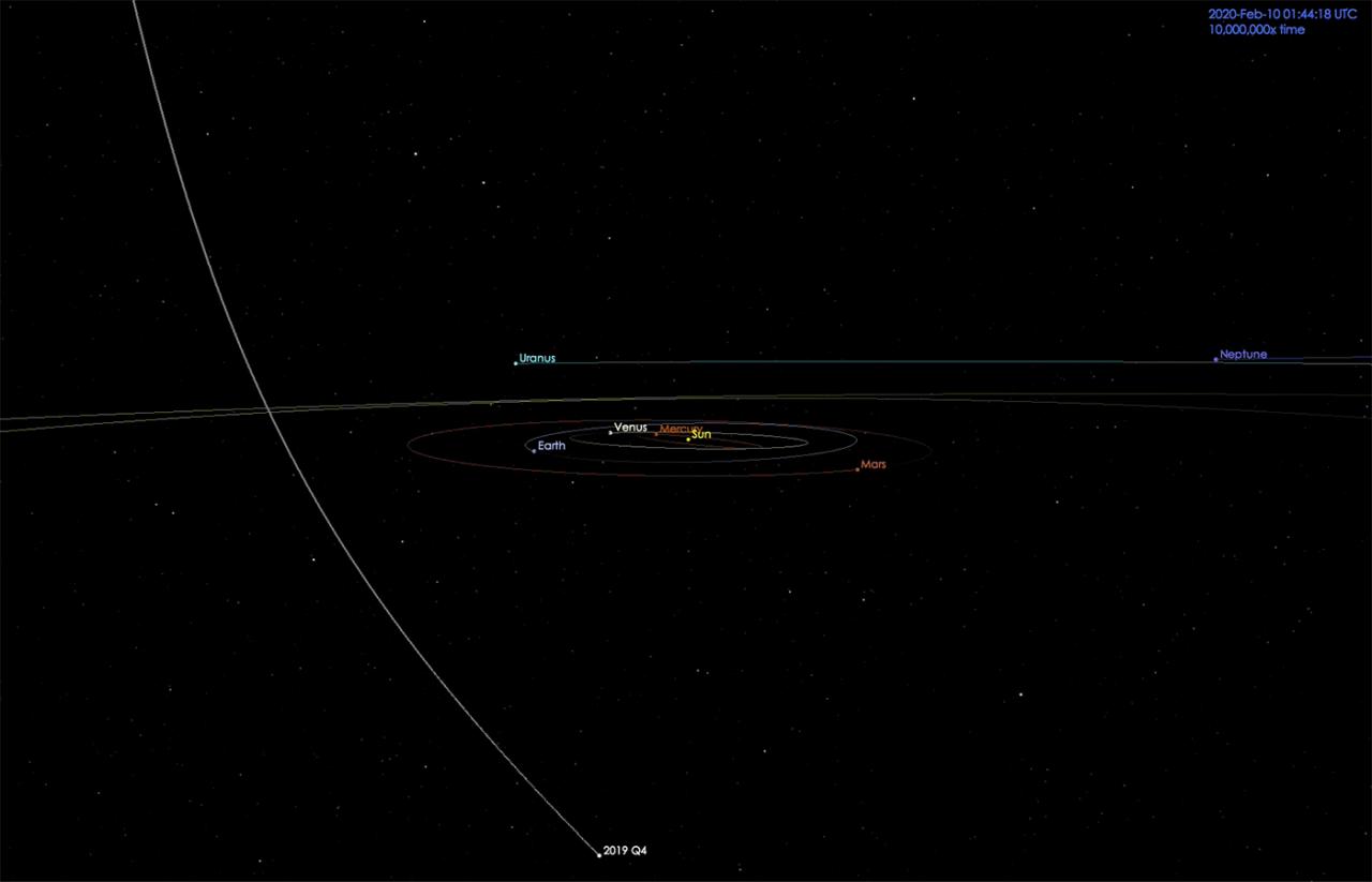 Órbita del cometa C/2019 Q4 (Borisov)