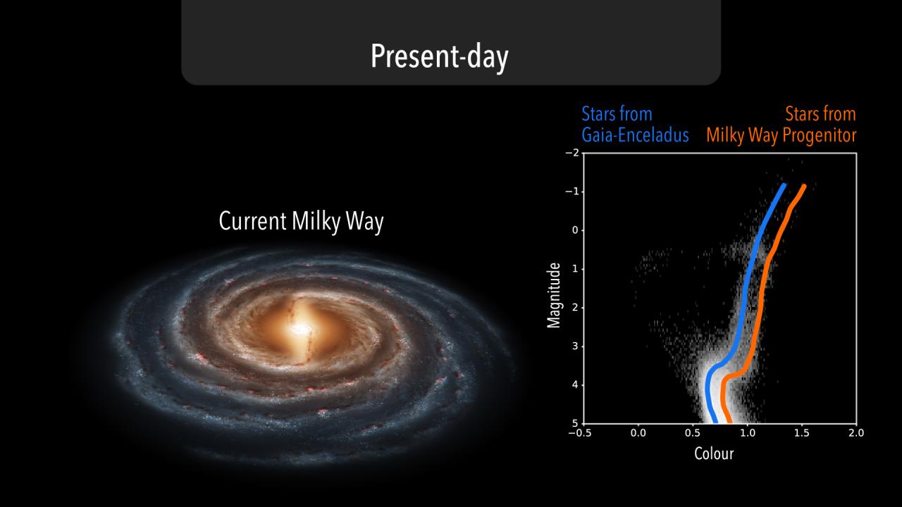 Artist impression of the Milky Way. 